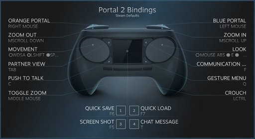 Глобальная дистрибуция - Steam Controller - суть и отзывы.